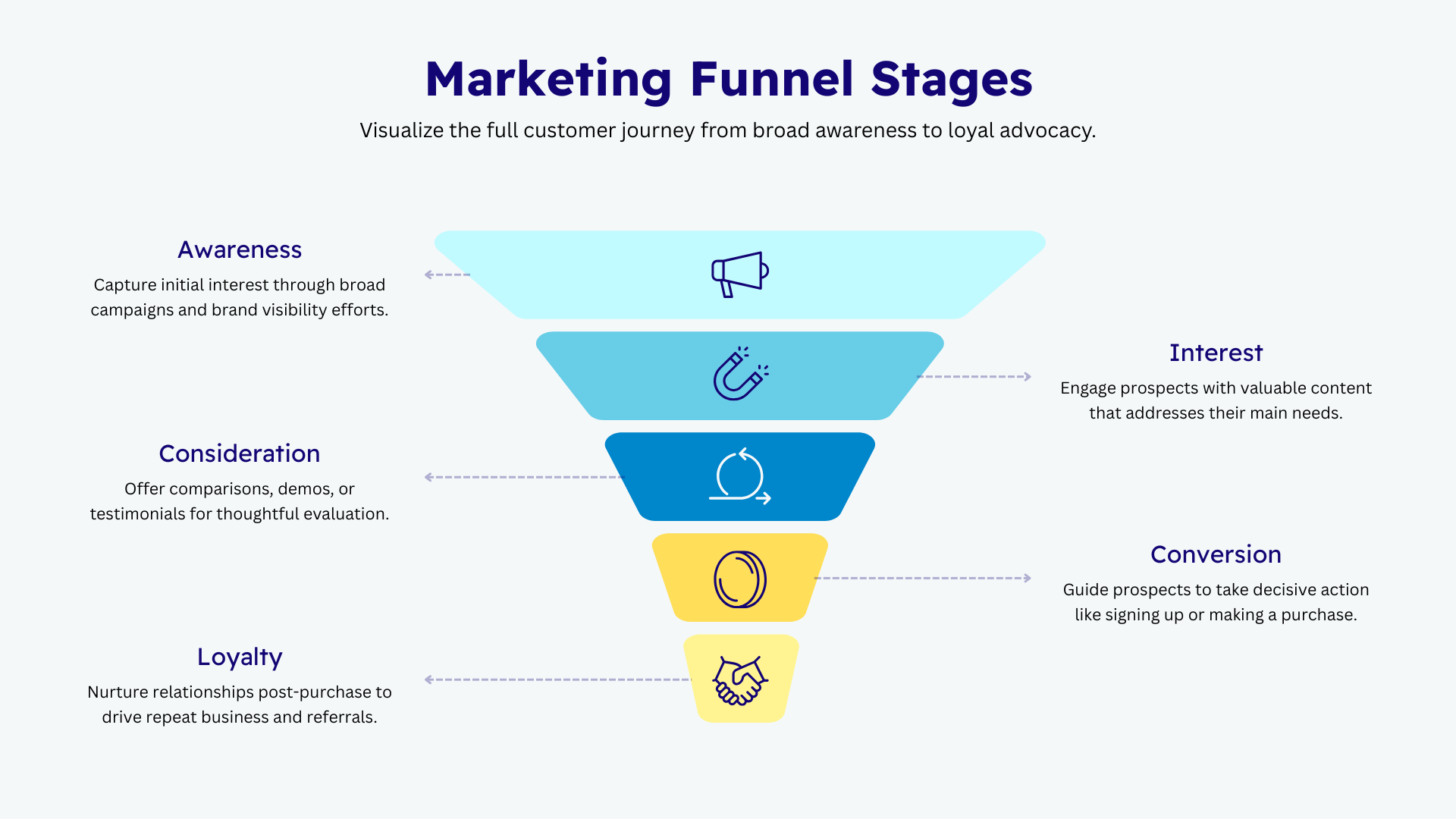 saas funnel